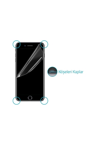 Bufalo Apple Uyumlu iPhone 6 Plus / 6S Plus Ekran Koruyucu Flexiglass Nano