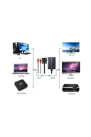 Vga To Hdmi Kablo Dönüştürücü 4443P Laptop Pc Görüntü Ve Ses Çevirici