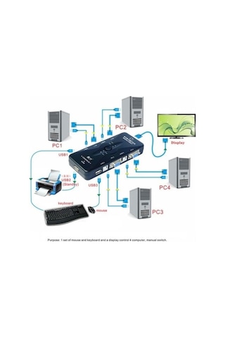 4 Port Usb Kvm Switch 4210A 4 Pc Kasa Tek Kontrol Çoklu Vga Kwm