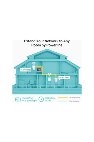 Tp-link Tl-wpa4220kıt 300mbps Av600 Wi-fi Powerline Extender Başlangıç Kiti, Kablosuz Menzil Genişle Sku: Smg8690010051677