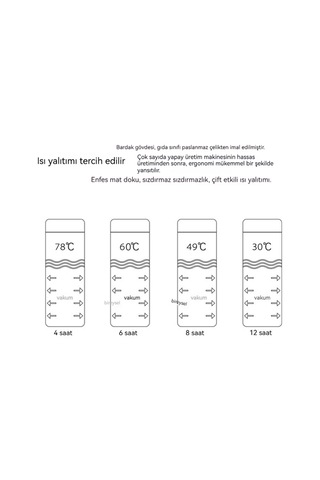 Akıllı Sıcaklık Göstergesi Paslanmaz Çelik Termos Kupa - Pembe