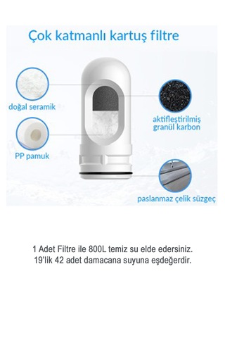 Greentech Water Seramik Filtreli Kartuş / GW-C02