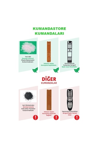 Toshiba Regza Lcd Led Tv Kumandası