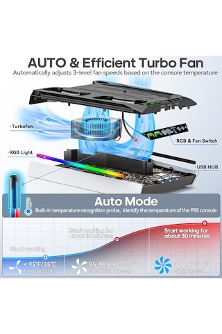 Ps5/slim/pro Stand, Otomatik Ayarlanabilir 3 Seviyeli Soğutma Fanı, 9 Rgb Işıklı Ps5 Soğutma İstasyonu Ve Çift