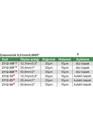 Insize 2112-10  Dijital Komparatör | Kulaklı Kapak |