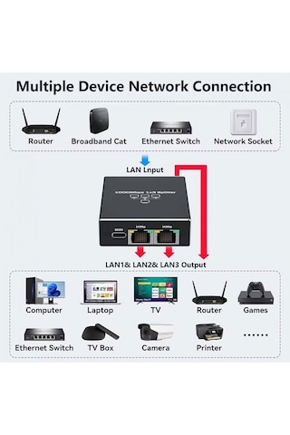 Ethernet Çoklayıcı Splitter 1 Giriş 3 Çıkış Rj45 Gigabit 1000 Mbps