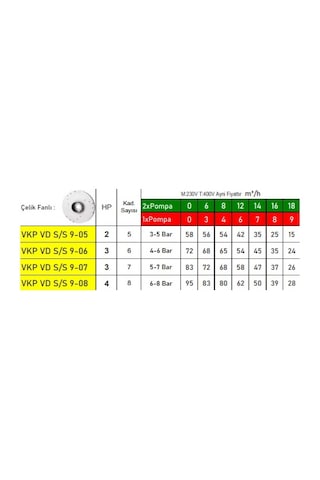Vkp Vd S/s 9-05 1x Pompalı 2 Hp 220v Çelik Fanlı Dikey Milli Dreambox Panolu Paket Hidrofor