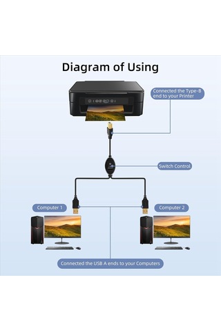 Leasetake 2'si 1 Arada Yazıcı Kablosu Usb A'dan B'ye Erkekten Erkeğe Yazıcı Kablosu Hp Canon Samsung Yazıcı Ayırıcı İki Bilgisayar İçin A