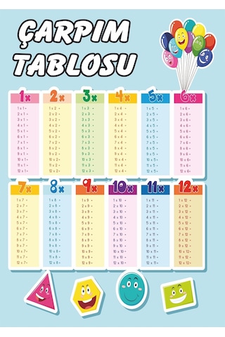 Yaz Sil Pvc Kaplı Çarpım Tablosu Eğitici Matematik Kartı A4 Boyutunda