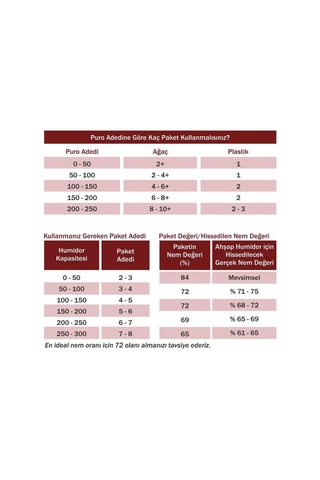 Boveda 75 60 G Humidor Puro Kutusu Nemlendirici 20li Eco Paket