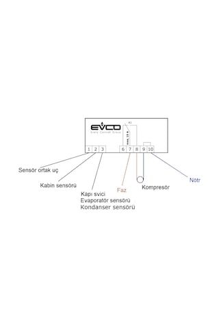 Evco Ev3X21 Dokunmatik