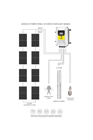 Hegel 2200 Watt Güneş Enerjili Su Pompası