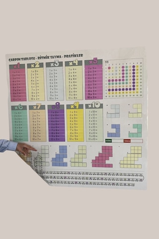 Statik Kağıt Renkli Çarpım Tablosu 100x100cm Kolay Matematik Çarpım Öğrenme Tablosu Çok Renkli