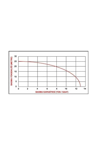 Datsu Dbp15 1,5 İnç Benzinli Su Motoru