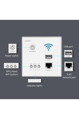 Springsun 300mbps Duvar İçi Kablosuz Yönlendirici Ap Erişim Noktası Wifi Yönlendirici Lan Ağ Anahtarı Wps Şifrelemeli Wifi Ap