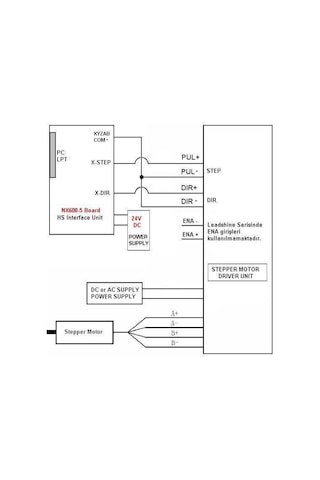 Cnc_Otomasyon 5 Eksen Cnc Kontrol Kartı