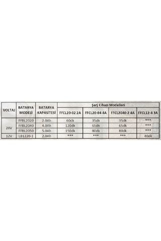 Dongcheng Ffcl2040-02 4a Şarj Cihazı