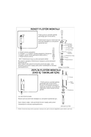 Visam Assos 607-001 İki Kademeli Rezervuar İç Takım  Zeplin Flotörlü Kırmızı