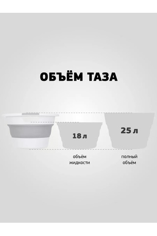 Idea Katlanabilir Leğen 25l 167949772