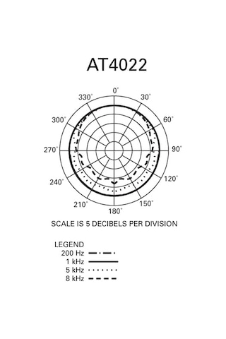 Audio-Technica At4022 Condenser Mikrofon