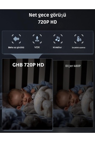 Bebek Monitörü Kamera, 5 Inç 720p Hd, 350 Dönüş, 5000 Mah, Gece Görüşü, Vox Modu