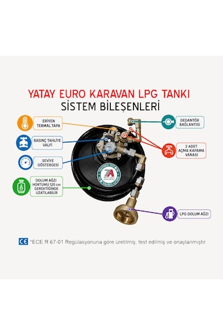 40 Litre Euro Yatay Karavan Lpg Tankı Siyah