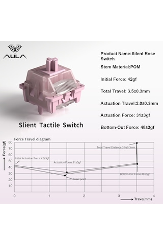 Aula Leobog Silent Rose Sessiz Tactile Mekanik Switch 100 Adet