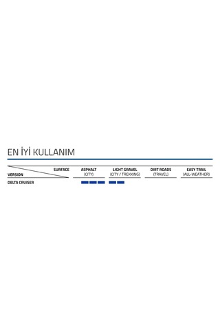 Schwalbe Delta Cruıser Plus 700x38b Actıve Lıne K-guard Korumalı Dış Lastik
