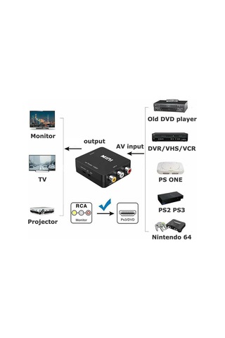 Suofeng Av'dan Hdmı'ye Dönüştürücü, 720p/1080p Manuel Ayar, Mini Boyut, Usb Şarjlı, Ev Ve Ofis Kullanıma Uygun