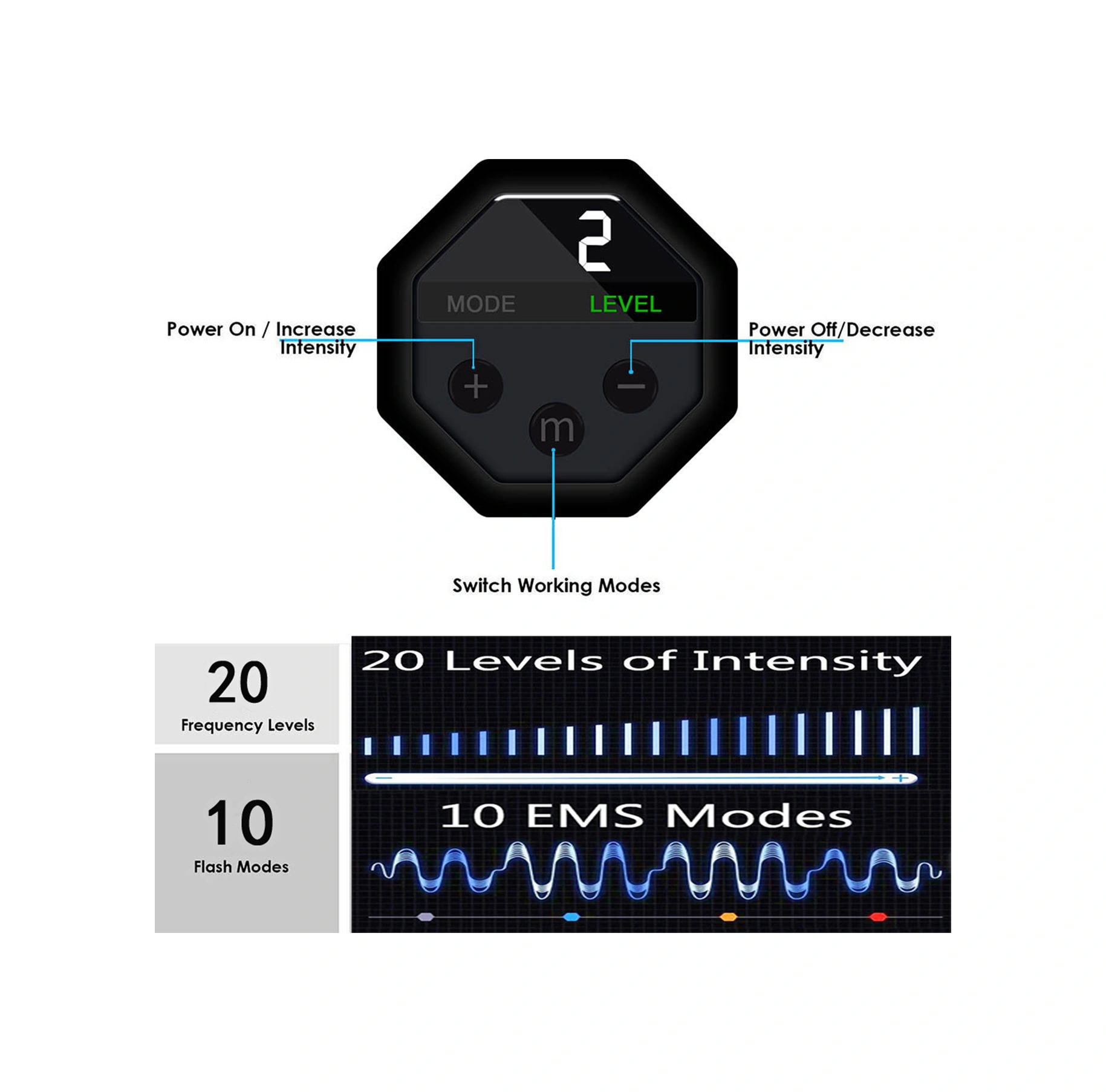 Yuntech01 Karın Kası Geliştirici Cihazı - 10 Mod 20 Seviye - Lcd Ekranlı Usb Şarjlı Elektrikli Masaj Aleti 1 Adet Karın Bandı + 1 Adet Ana Ünite Mavi