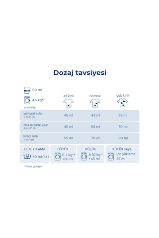 Dalli Renkli Çamaşırlar İçin Renk Koruma Özellikli Sıvı Çamaşır Deterjanı 1,1 Lt 20 Yıkama 2'li Set Set