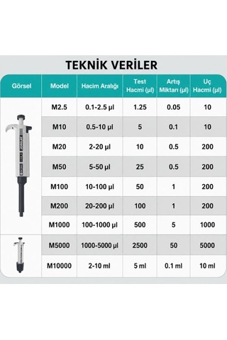 Joanlab 0.5 10 Μl Tek Kanallı Manuel Mikropipet Hassas Laboratuvar Pipeti