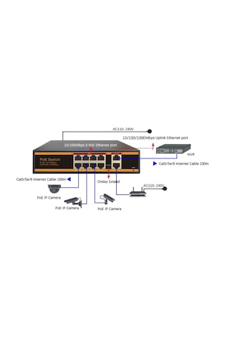8 Port 10/100Mbps8 2Port 250 M Poe Switch