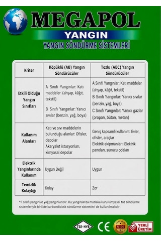 4 Kg Marin Tekne Sertifikalı Abc Kuru Kimya Tozlu Yangın Söndürme Cihazı, Yangın Söndürme Tüpü, Yangın Söndürücü, Yangın Söndürme Cihazları