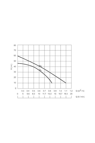 Sumak Sd2 - 1/2'' - 250 W-titreşimli Dalgıç - 40 Mt Kablolu