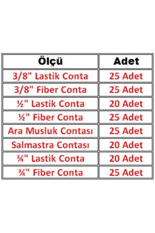 185 Parça Lastik Ve Klingrit Fiber Conta Full Seti