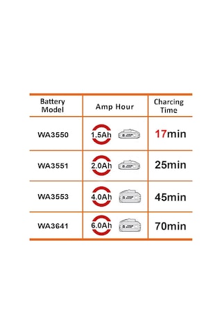 Worx WA3867 20V Li-Ion Powershare Hızlı Akü Şarj Cihazı