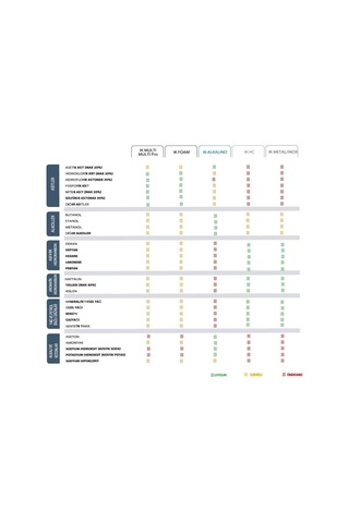 Ik Multı Pro 9 Kimyasal Ve Asit Dayanımlı Basınçlı Pompa 9 Litre