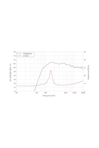 Lavoce Df10.142lk 1" Compression Driver