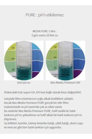 Aquario Neo Premium Media Pure L 1 Litre