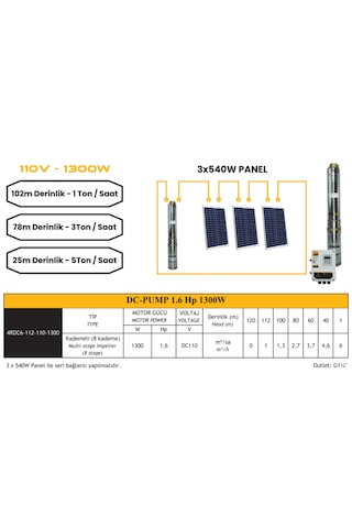 Mexxsun 1.6hp / 1300w / 110v Dc Pompa 4dc6-112-110-1300