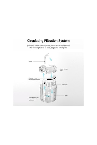 Szypzstore Beauty Life 2l Sessiz Otomatik Indüksiyon Kedi/köpek Su Çeşmesi - Şeffaf 8smtıq