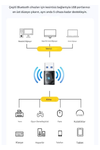 Essager Bluetooth Adaptör 5.4 Süper Hızlı Ce Lisanslı