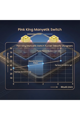 Aula Leobog Pink King Manyetik Switch 20 Adet