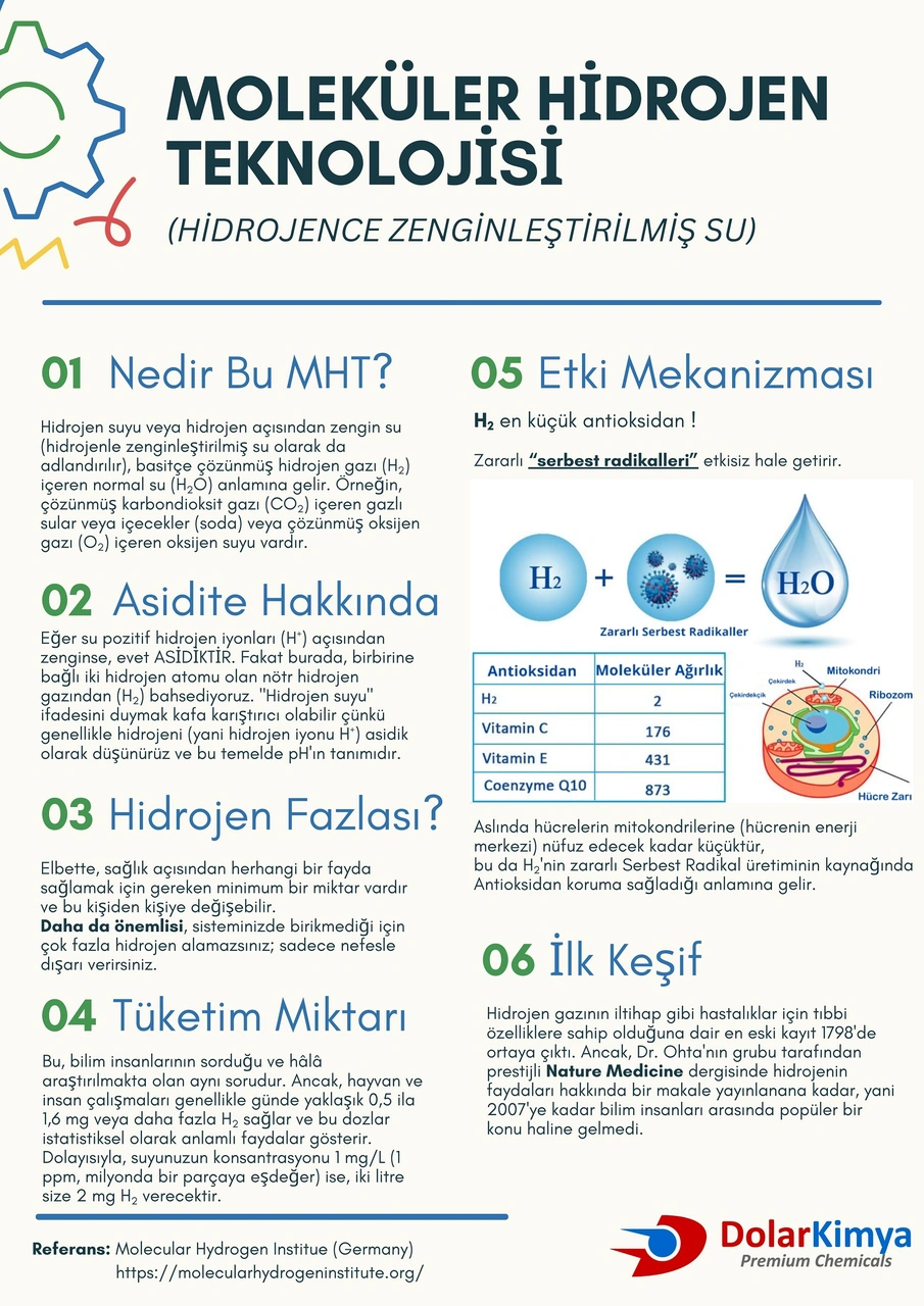 Lugol's %2 İyot Çözeltisi İyot Damla Cam Şişe 100 ML