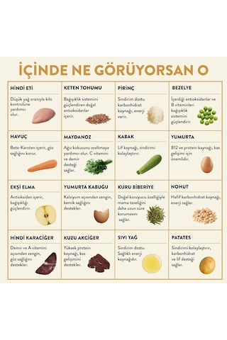Kito Kuzu Etli Yavru Köpek Maması 2500 G + Kito Fresh Hindi Etli Köpek Yemeği 6'lı