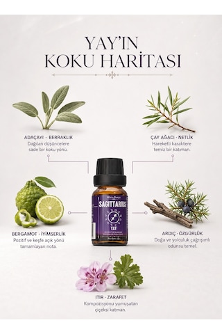 Minia Bahçe Yay Burcu Uçucu Yağ Karışımı 10 ML