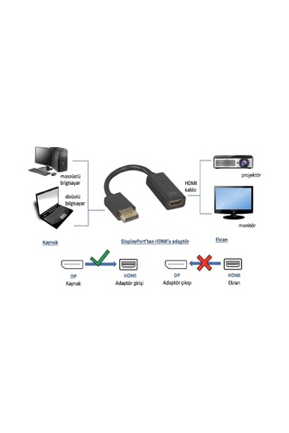 Displayport Dp To Hdmı Çevirici Adaptör - 1080p Full Hd Destekli, Monitor Ve Tv Aktarıcı Kablo