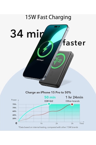 10000 Mah Taşınabilir Şarj Cihazı Qi2 Magsafe Powerbank - Titanium Titanyum