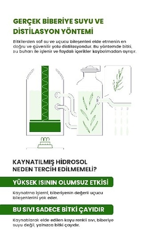 Royues Dökülme Karşıtı Ve Saç Uzatma Etkili Biberiye Suyu 150 ML